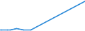 KN 43039000 /Exporte /Einheit = Preise (Euro/Tonne) /Partnerland: Benin /Meldeland: Eur27_2020 /43039000:Waren aus Pelzfellen (Ausg. Kleidung und Bekleidungszubehör Sowie Waren des Kapitels 95 [z.b. Spielzeug, Spiele, Sportgeräte])