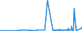 KN 43039000 /Exporte /Einheit = Preise (Euro/Tonne) /Partnerland: Nigeria /Meldeland: Eur27_2020 /43039000:Waren aus Pelzfellen (Ausg. Kleidung und Bekleidungszubehör Sowie Waren des Kapitels 95 [z.b. Spielzeug, Spiele, Sportgeräte])