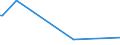 KN 43039000 /Exporte /Einheit = Preise (Euro/Tonne) /Partnerland: Aethiopien /Meldeland: Eur27_2020 /43039000:Waren aus Pelzfellen (Ausg. Kleidung und Bekleidungszubehör Sowie Waren des Kapitels 95 [z.b. Spielzeug, Spiele, Sportgeräte])