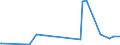 CN 43039000 /Exports /Unit = Prices (Euro/ton) /Partner: Kenya /Reporter: Eur27_2020 /43039000:Articles of Furskin (Excl. Articles of Apparel, Clothing Accessories and Goods of Chapter 95, E.g. Toys, Games and Sports Equipment)