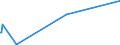 KN 43039000 /Exporte /Einheit = Preise (Euro/Tonne) /Partnerland: Uganda /Meldeland: Europäische Union /43039000:Waren aus Pelzfellen (Ausg. Kleidung und Bekleidungszubehör Sowie Waren des Kapitels 95 [z.b. Spielzeug, Spiele, Sportgeräte])