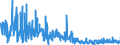 CN 4303 /Exports /Unit = Prices (Euro/ton) /Partner: Finland /Reporter: Eur27_2020 /4303:Articles of Apparel, Clothing Accessories and Other Furskin Articles (Excl. Gloves Made of Leather and Furskin, Footware and Headgear and Parts Thereof, and Goods of Chapter 95, E.g., Toys, Games and Sports Equipment)