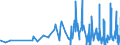 CN 4303 /Exports /Unit = Prices (Euro/ton) /Partner: Uzbekistan /Reporter: Eur27_2020 /4303:Articles of Apparel, Clothing Accessories and Other Furskin Articles (Excl. Gloves Made of Leather and Furskin, Footware and Headgear and Parts Thereof, and Goods of Chapter 95, E.g., Toys, Games and Sports Equipment)