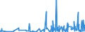 CN 4303 /Exports /Unit = Prices (Euro/ton) /Partner: Egypt /Reporter: Eur27_2020 /4303:Articles of Apparel, Clothing Accessories and Other Furskin Articles (Excl. Gloves Made of Leather and Furskin, Footware and Headgear and Parts Thereof, and Goods of Chapter 95, E.g., Toys, Games and Sports Equipment)