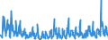 KN 43040000 /Exporte /Einheit = Preise (Euro/Tonne) /Partnerland: Irland /Meldeland: Eur27_2020 /43040000:Pelzwerk, Künstlich (Ausg. Handschuhe, die aus Leder und Künstlichem Pelzwerk Bestehen, Schuhe und Kopfbedeckungen, und Teile Davon Sowie Waren des Kapitels 95 [z.b. Spielzeug, Spiele, Sportgeräte])