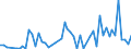 KN 4304 /Exporte /Einheit = Preise (Euro/Tonne) /Partnerland: Ver.koenigreich(Nordirland) /Meldeland: Eur27_2020 /4304:Pelzwerk, Künstlich (Ausg. Handschuhe, die aus Leder und Künstlichem Pelzwerk Bestehen, Schuhe und Kopfbedeckungen, und Teile Davon Sowie Waren des Kapitels 95 [z.b. Spielzeug, Spiele, Sportgeräte])