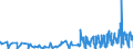 KN 4304 /Exporte /Einheit = Preise (Euro/Tonne) /Partnerland: Luxemburg /Meldeland: Eur27_2020 /4304:Pelzwerk, Künstlich (Ausg. Handschuhe, die aus Leder und Künstlichem Pelzwerk Bestehen, Schuhe und Kopfbedeckungen, und Teile Davon Sowie Waren des Kapitels 95 [z.b. Spielzeug, Spiele, Sportgeräte])