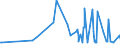 KN 4304 /Exporte /Einheit = Preise (Euro/Tonne) /Partnerland: Faeroeer Inseln /Meldeland: Eur27_2020 /4304:Pelzwerk, Künstlich (Ausg. Handschuhe, die aus Leder und Künstlichem Pelzwerk Bestehen, Schuhe und Kopfbedeckungen, und Teile Davon Sowie Waren des Kapitels 95 [z.b. Spielzeug, Spiele, Sportgeräte])