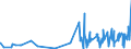 KN 4304 /Exporte /Einheit = Preise (Euro/Tonne) /Partnerland: Andorra /Meldeland: Eur27_2020 /4304:Pelzwerk, Künstlich (Ausg. Handschuhe, die aus Leder und Künstlichem Pelzwerk Bestehen, Schuhe und Kopfbedeckungen, und Teile Davon Sowie Waren des Kapitels 95 [z.b. Spielzeug, Spiele, Sportgeräte])