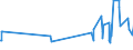 KN 4304 /Exporte /Einheit = Preise (Euro/Tonne) /Partnerland: San Marino /Meldeland: Eur27_2020 /4304:Pelzwerk, Künstlich (Ausg. Handschuhe, die aus Leder und Künstlichem Pelzwerk Bestehen, Schuhe und Kopfbedeckungen, und Teile Davon Sowie Waren des Kapitels 95 [z.b. Spielzeug, Spiele, Sportgeräte])