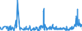 KN 4304 /Exporte /Einheit = Preise (Euro/Tonne) /Partnerland: Estland /Meldeland: Eur27_2020 /4304:Pelzwerk, Künstlich (Ausg. Handschuhe, die aus Leder und Künstlichem Pelzwerk Bestehen, Schuhe und Kopfbedeckungen, und Teile Davon Sowie Waren des Kapitels 95 [z.b. Spielzeug, Spiele, Sportgeräte])