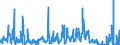 KN 4304 /Exporte /Einheit = Preise (Euro/Tonne) /Partnerland: Tschechien /Meldeland: Eur27_2020 /4304:Pelzwerk, Künstlich (Ausg. Handschuhe, die aus Leder und Künstlichem Pelzwerk Bestehen, Schuhe und Kopfbedeckungen, und Teile Davon Sowie Waren des Kapitels 95 [z.b. Spielzeug, Spiele, Sportgeräte])