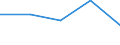 KN 4304 /Exporte /Einheit = Preise (Euro/Tonne) /Partnerland: Tschechoslow /Meldeland: Eur27 /4304:Pelzwerk, Künstlich (Ausg. Handschuhe, die aus Leder und Künstlichem Pelzwerk Bestehen, Schuhe und Kopfbedeckungen, und Teile Davon Sowie Waren des Kapitels 95 [z.b. Spielzeug, Spiele, Sportgeräte])