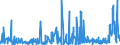 KN 4304 /Exporte /Einheit = Preise (Euro/Tonne) /Partnerland: Ungarn /Meldeland: Eur27_2020 /4304:Pelzwerk, Künstlich (Ausg. Handschuhe, die aus Leder und Künstlichem Pelzwerk Bestehen, Schuhe und Kopfbedeckungen, und Teile Davon Sowie Waren des Kapitels 95 [z.b. Spielzeug, Spiele, Sportgeräte])