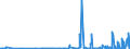 KN 4304 /Exporte /Einheit = Preise (Euro/Tonne) /Partnerland: Albanien /Meldeland: Eur27_2020 /4304:Pelzwerk, Künstlich (Ausg. Handschuhe, die aus Leder und Künstlichem Pelzwerk Bestehen, Schuhe und Kopfbedeckungen, und Teile Davon Sowie Waren des Kapitels 95 [z.b. Spielzeug, Spiele, Sportgeräte])