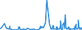 KN 4304 /Exporte /Einheit = Preise (Euro/Tonne) /Partnerland: Moldau /Meldeland: Eur27_2020 /4304:Pelzwerk, Künstlich (Ausg. Handschuhe, die aus Leder und Künstlichem Pelzwerk Bestehen, Schuhe und Kopfbedeckungen, und Teile Davon Sowie Waren des Kapitels 95 [z.b. Spielzeug, Spiele, Sportgeräte])