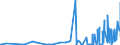 KN 4304 /Exporte /Einheit = Preise (Euro/Tonne) /Partnerland: Kasachstan /Meldeland: Eur27_2020 /4304:Pelzwerk, Künstlich (Ausg. Handschuhe, die aus Leder und Künstlichem Pelzwerk Bestehen, Schuhe und Kopfbedeckungen, und Teile Davon Sowie Waren des Kapitels 95 [z.b. Spielzeug, Spiele, Sportgeräte])