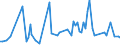 KN 4304 /Exporte /Einheit = Preise (Euro/Tonne) /Partnerland: Serb.-mont. /Meldeland: Eur15 /4304:Pelzwerk, Künstlich (Ausg. Handschuhe, die aus Leder und Künstlichem Pelzwerk Bestehen, Schuhe und Kopfbedeckungen, und Teile Davon Sowie Waren des Kapitels 95 [z.b. Spielzeug, Spiele, Sportgeräte])