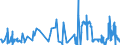 KN 4304 /Exporte /Einheit = Preise (Euro/Tonne) /Partnerland: Marokko /Meldeland: Eur27_2020 /4304:Pelzwerk, Künstlich (Ausg. Handschuhe, die aus Leder und Künstlichem Pelzwerk Bestehen, Schuhe und Kopfbedeckungen, und Teile Davon Sowie Waren des Kapitels 95 [z.b. Spielzeug, Spiele, Sportgeräte])