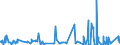 KN 4304 /Exporte /Einheit = Preise (Euro/Tonne) /Partnerland: Tunesien /Meldeland: Eur27_2020 /4304:Pelzwerk, Künstlich (Ausg. Handschuhe, die aus Leder und Künstlichem Pelzwerk Bestehen, Schuhe und Kopfbedeckungen, und Teile Davon Sowie Waren des Kapitels 95 [z.b. Spielzeug, Spiele, Sportgeräte])