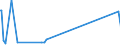 KN 4304 /Exporte /Einheit = Preise (Euro/Tonne) /Partnerland: Nigeria /Meldeland: Europäische Union /4304:Pelzwerk, Künstlich (Ausg. Handschuhe, die aus Leder und Künstlichem Pelzwerk Bestehen, Schuhe und Kopfbedeckungen, und Teile Davon Sowie Waren des Kapitels 95 [z.b. Spielzeug, Spiele, Sportgeräte])