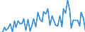 CN 43 /Exports /Unit = Prices (Euro/ton) /Partner: United Kingdom(Excluding Northern Ireland) /Reporter: Eur27_2020 /43:Furskins and Artificial Fur; Manufactures Thereof