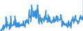 KN 44012100 /Exporte /Einheit = Preise (Euro/Tonne) /Partnerland: Niederlande /Meldeland: Eur27_2020 /44012100:Nadelholz in Form von Plättchen Oder Schnitzeln (Ausg. von der Hauptsächlich zum Färben Oder Gerben Verwendeten Art)