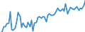 KN 44012100 /Exporte /Einheit = Preise (Euro/Tonne) /Partnerland: Ver.koenigreich(Nordirland) /Meldeland: Eur27_2020 /44012100:Nadelholz in Form von Plättchen Oder Schnitzeln (Ausg. von der Hauptsächlich zum Färben Oder Gerben Verwendeten Art)