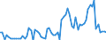 KN 44012100 /Exporte /Einheit = Preise (Euro/Tonne) /Partnerland: Ver.koenigreich(Ohne Nordirland) /Meldeland: Eur27_2020 /44012100:Nadelholz in Form von Plättchen Oder Schnitzeln (Ausg. von der Hauptsächlich zum Färben Oder Gerben Verwendeten Art)