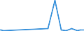 KN 44012100 /Exporte /Einheit = Preise (Euro/Tonne) /Partnerland: Tunesien /Meldeland: Eur27_2020 /44012100:Nadelholz in Form von Plättchen Oder Schnitzeln (Ausg. von der Hauptsächlich zum Färben Oder Gerben Verwendeten Art)