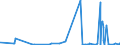 KN 44012100 /Exporte /Einheit = Preise (Euro/Tonne) /Partnerland: Kanada /Meldeland: Eur27_2020 /44012100:Nadelholz in Form von Plättchen Oder Schnitzeln (Ausg. von der Hauptsächlich zum Färben Oder Gerben Verwendeten Art)