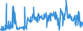 CN 44012200 /Exports /Unit = Prices (Euro/ton) /Partner: United Kingdom /Reporter: European Union /44012200:Wood in Chips or Particles (Excl. Those of a Kind Used Principally for Dyeing or Tanning Purposes, and Coniferous Wood)