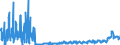 KN 4401 /Exporte /Einheit = Preise (Euro/Tonne) /Partnerland: Griechenland /Meldeland: Eur27_2020 /4401:Brennholz in Form von Rundlingen, Scheiten, Zweigen, Reisigbündeln Oder ähnl. Formen; Holz in Form von Plättchen Oder Schnitzeln; Sägespäne, Holzabfälle und Holzausschuss, Auch zu Pellets, Briketts, Scheiten Oder ähnl. Formen Zusammengepresst