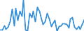 KN 4401 /Exporte /Einheit = Preise (Euro/Tonne) /Partnerland: Ver.koenigreich(Nordirland) /Meldeland: Eur27_2020 /4401:Brennholz in Form von Rundlingen, Scheiten, Zweigen, Reisigbündeln Oder ähnl. Formen; Holz in Form von Plättchen Oder Schnitzeln; Sägespäne, Holzabfälle und Holzausschuss, Auch zu Pellets, Briketts, Scheiten Oder ähnl. Formen Zusammengepresst