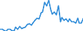 KN 4401 /Exporte /Einheit = Preise (Euro/Tonne) /Partnerland: Ver.koenigreich(Ohne Nordirland) /Meldeland: Eur27_2020 /4401:Brennholz in Form von Rundlingen, Scheiten, Zweigen, Reisigbündeln Oder ähnl. Formen; Holz in Form von Plättchen Oder Schnitzeln; Sägespäne, Holzabfälle und Holzausschuss, Auch zu Pellets, Briketts, Scheiten Oder ähnl. Formen Zusammengepresst