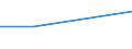 KN 4401 /Exporte /Einheit = Preise (Euro/Tonne) /Partnerland: Faeroer /Meldeland: Eur27 /4401:Brennholz in Form von Rundlingen, Scheiten, Zweigen, Reisigbündeln Oder ähnl. Formen; Holz in Form von Plättchen Oder Schnitzeln; Sägespäne, Holzabfälle und Holzausschuss, Auch zu Pellets, Briketts, Scheiten Oder ähnl. Formen Zusammengepresst