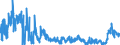 KN 4401 /Exporte /Einheit = Preise (Euro/Tonne) /Partnerland: Polen /Meldeland: Eur27_2020 /4401:Brennholz in Form von Rundlingen, Scheiten, Zweigen, Reisigbündeln Oder ähnl. Formen; Holz in Form von Plättchen Oder Schnitzeln; Sägespäne, Holzabfälle und Holzausschuss, Auch zu Pellets, Briketts, Scheiten Oder ähnl. Formen Zusammengepresst