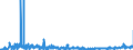 KN 4401 /Exporte /Einheit = Preise (Euro/Tonne) /Partnerland: Rumaenien /Meldeland: Eur27_2020 /4401:Brennholz in Form von Rundlingen, Scheiten, Zweigen, Reisigbündeln Oder ähnl. Formen; Holz in Form von Plättchen Oder Schnitzeln; Sägespäne, Holzabfälle und Holzausschuss, Auch zu Pellets, Briketts, Scheiten Oder ähnl. Formen Zusammengepresst