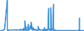 KN 4401 /Exporte /Einheit = Preise (Euro/Tonne) /Partnerland: Albanien /Meldeland: Eur27_2020 /4401:Brennholz in Form von Rundlingen, Scheiten, Zweigen, Reisigbündeln Oder ähnl. Formen; Holz in Form von Plättchen Oder Schnitzeln; Sägespäne, Holzabfälle und Holzausschuss, Auch zu Pellets, Briketts, Scheiten Oder ähnl. Formen Zusammengepresst