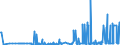 KN 4401 /Exporte /Einheit = Preise (Euro/Tonne) /Partnerland: Aserbaidschan /Meldeland: Eur27_2020 /4401:Brennholz in Form von Rundlingen, Scheiten, Zweigen, Reisigbündeln Oder ähnl. Formen; Holz in Form von Plättchen Oder Schnitzeln; Sägespäne, Holzabfälle und Holzausschuss, Auch zu Pellets, Briketts, Scheiten Oder ähnl. Formen Zusammengepresst