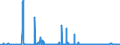 KN 4401 /Exporte /Einheit = Preise (Euro/Tonne) /Partnerland: Ehem.jug.rep.mazed /Meldeland: Eur27_2020 /4401:Brennholz in Form von Rundlingen, Scheiten, Zweigen, Reisigbündeln Oder ähnl. Formen; Holz in Form von Plättchen Oder Schnitzeln; Sägespäne, Holzabfälle und Holzausschuss, Auch zu Pellets, Briketts, Scheiten Oder ähnl. Formen Zusammengepresst