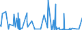 KN 4401 /Exporte /Einheit = Preise (Euro/Tonne) /Partnerland: Algerien /Meldeland: Eur27_2020 /4401:Brennholz in Form von Rundlingen, Scheiten, Zweigen, Reisigbündeln Oder ähnl. Formen; Holz in Form von Plättchen Oder Schnitzeln; Sägespäne, Holzabfälle und Holzausschuss, Auch zu Pellets, Briketts, Scheiten Oder ähnl. Formen Zusammengepresst