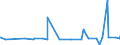 KN 4401 /Exporte /Einheit = Preise (Euro/Tonne) /Partnerland: Sudan /Meldeland: Eur27_2020 /4401:Brennholz in Form von Rundlingen, Scheiten, Zweigen, Reisigbündeln Oder ähnl. Formen; Holz in Form von Plättchen Oder Schnitzeln; Sägespäne, Holzabfälle und Holzausschuss, Auch zu Pellets, Briketts, Scheiten Oder ähnl. Formen Zusammengepresst