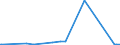 KN 4401 /Exporte /Einheit = Preise (Euro/Tonne) /Partnerland: Mauretanien /Meldeland: Eur27_2020 /4401:Brennholz in Form von Rundlingen, Scheiten, Zweigen, Reisigbündeln Oder ähnl. Formen; Holz in Form von Plättchen Oder Schnitzeln; Sägespäne, Holzabfälle und Holzausschuss, Auch zu Pellets, Briketts, Scheiten Oder ähnl. Formen Zusammengepresst