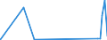 KN 4401 /Exporte /Einheit = Preise (Euro/Tonne) /Partnerland: Burkina Faso /Meldeland: Eur27_2020 /4401:Brennholz in Form von Rundlingen, Scheiten, Zweigen, Reisigbündeln Oder ähnl. Formen; Holz in Form von Plättchen Oder Schnitzeln; Sägespäne, Holzabfälle und Holzausschuss, Auch zu Pellets, Briketts, Scheiten Oder ähnl. Formen Zusammengepresst