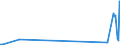 KN 4401 /Exporte /Einheit = Preise (Euro/Tonne) /Partnerland: Niger /Meldeland: Eur27_2020 /4401:Brennholz in Form von Rundlingen, Scheiten, Zweigen, Reisigbündeln Oder ähnl. Formen; Holz in Form von Plättchen Oder Schnitzeln; Sägespäne, Holzabfälle und Holzausschuss, Auch zu Pellets, Briketts, Scheiten Oder ähnl. Formen Zusammengepresst