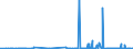 KN 4401 /Exporte /Einheit = Preise (Euro/Tonne) /Partnerland: Kap Verde /Meldeland: Eur27_2020 /4401:Brennholz in Form von Rundlingen, Scheiten, Zweigen, Reisigbündeln Oder ähnl. Formen; Holz in Form von Plättchen Oder Schnitzeln; Sägespäne, Holzabfälle und Holzausschuss, Auch zu Pellets, Briketts, Scheiten Oder ähnl. Formen Zusammengepresst