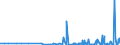 KN 4401 /Exporte /Einheit = Preise (Euro/Tonne) /Partnerland: Senegal /Meldeland: Eur27_2020 /4401:Brennholz in Form von Rundlingen, Scheiten, Zweigen, Reisigbündeln Oder ähnl. Formen; Holz in Form von Plättchen Oder Schnitzeln; Sägespäne, Holzabfälle und Holzausschuss, Auch zu Pellets, Briketts, Scheiten Oder ähnl. Formen Zusammengepresst