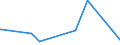 KN 4401 /Exporte /Einheit = Preise (Euro/Tonne) /Partnerland: Gambia /Meldeland: Eur27_2020 /4401:Brennholz in Form von Rundlingen, Scheiten, Zweigen, Reisigbündeln Oder ähnl. Formen; Holz in Form von Plättchen Oder Schnitzeln; Sägespäne, Holzabfälle und Holzausschuss, Auch zu Pellets, Briketts, Scheiten Oder ähnl. Formen Zusammengepresst