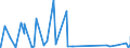 KN 4401 /Exporte /Einheit = Preise (Euro/Tonne) /Partnerland: Ghana /Meldeland: Eur27_2020 /4401:Brennholz in Form von Rundlingen, Scheiten, Zweigen, Reisigbündeln Oder ähnl. Formen; Holz in Form von Plättchen Oder Schnitzeln; Sägespäne, Holzabfälle und Holzausschuss, Auch zu Pellets, Briketts, Scheiten Oder ähnl. Formen Zusammengepresst